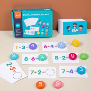 Digital Operations Cards